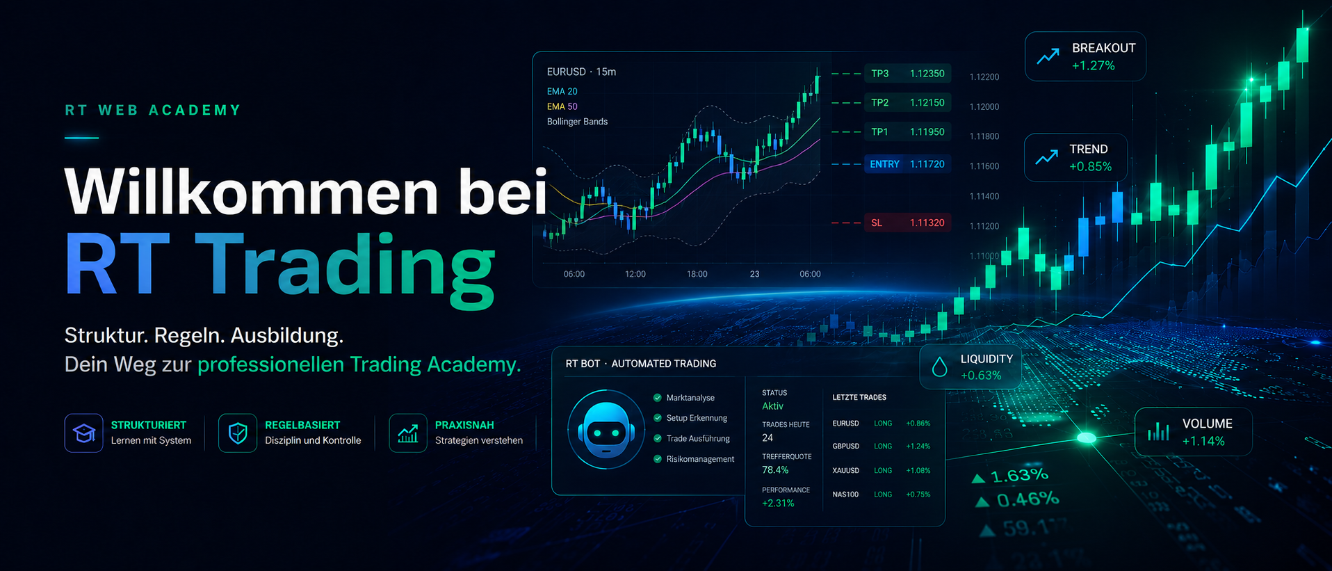 Willkommen bei RT Trading
